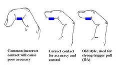 three different types of hand gestures, one showing the correct position for each finger and the other