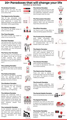 an info sheet describing the various types of aircrafts and their functions in flight, with information