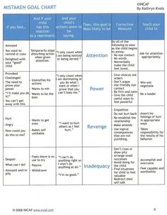 a table with words and pictures on it that describe the different types of social skills