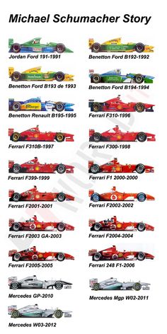 the history of michael schnacher's cars