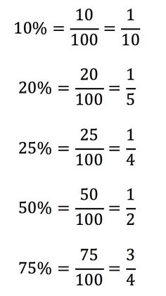 two numbers are shown with the same amount as one number and the other is hundred