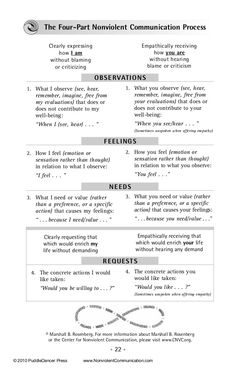 Couples Therapy Activities, Couples Therapy Worksheets, Group Therapy Activities, Relationship Worksheets, Nonviolent Communication, Assertive Communication