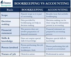 a table with two different types of booksheeing and the same type of bookkeeper