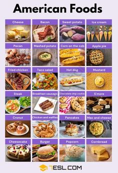 an image of american foods that are in the middle of a poster with words on it