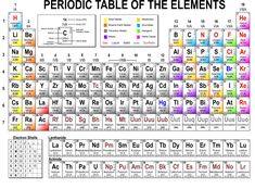 an image of the periodic table of the elements with all element names and symbols on it