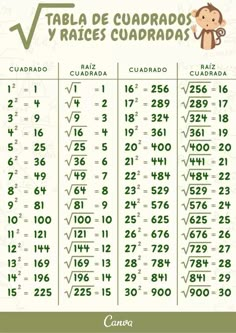 a poster with numbers and symbols for the spanish language