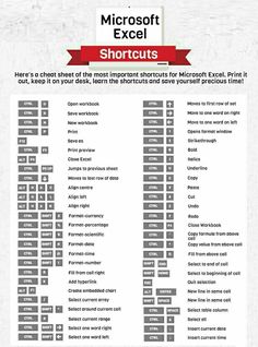 the microsoft excel shortcuts list is shown in this screenshote, which shows how