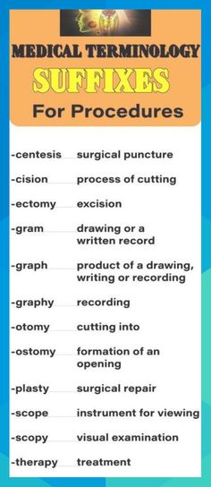 the medical terminology for suffixes is shown in this poster