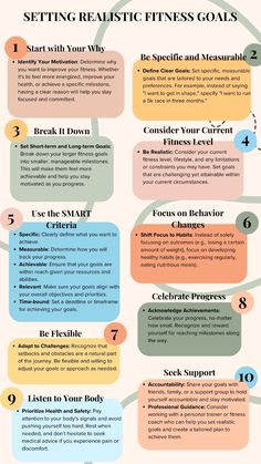 Setting realistic fitness goals is crucial for staying motivated, maintaining consistency, and achieving long-term success in your fitness journey.  ✨By setting realistic fitness goals that are specific, measurable, and tailored to your needs, you can increase your chances of success and maintain motivation throughout your fitness journey.                                                ❗️Remember to stay flexible, celebrate your progress, and prioritize health and well-being above all else. Monthly Fitness Goals, Fitness And Health Goals, Exercise Goals Ideas, Non Scale Victories List, Setting Fitness Goals, Health And Fitness Tips For Women, 2025 Vision Board Fitness Goals, Realistic Weight Goals, Realistic Workout Plan