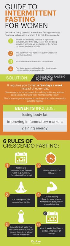 Intermittent Fasting For Women, Fasting For Women, Fat Loss Program, Fasting Diet, Weights For Women, Lose Body Fat, Diet Plans, Intermittent Fasting, Diet Tips