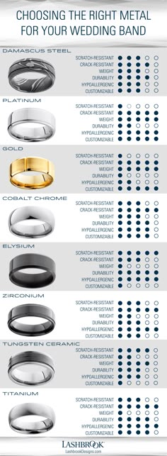 an info sheet showing different types of wedding bands