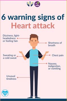 Heart attack happen every 40 seconds! It occurs when the heart muscle doesn't get enough blood and only 50% knew these sign of the symptom. Sometimes there is NO warning signs at all! We called 'Silent Heart Attack' It is possible to experience several of these symptoms or just one. It's important to recognise these signs of heart attack in order to save lives! Read more about what are the causes of Heart diseases and find the way to improve your heart health here Heart Diseases, Garden On A Hill, Heart Muscle, Signs And Symptoms, Holistic Wellness, Living Tips, Healthy Living Tips, Heart Health, Warning Signs