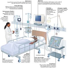 an image of a hospital room with medical equipment labeled in english and spanish on the side