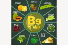 B12 Foods, Spinach Bread, Food Vitamins, Dried Prunes, Vitamin B12 Deficiency