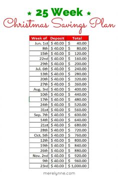 the 25 week christmas savings plan is shown in red and green with text overlay