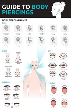 the guide to body piercings for men, women and children with instructions on how to use