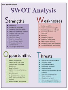 swot and swot analysis chart with the words swot, swot, and swot