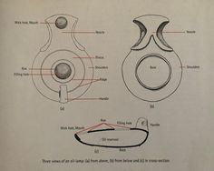 the diagram shows different parts of an object