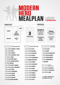 Athletes Meal Plan, Cleaning Eating, Ballerina Room, Workout Meals, Detox Diets, Pescetarian Recipes, Olympic Training, Ab Diet, Bench Workout