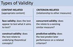 two different types of validity are shown in this graphic above the text, which is also