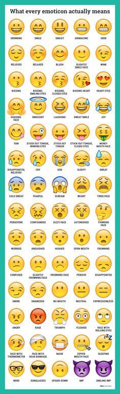 TI_Graphics_emoticons explained_1                                                                                                                                                                                 More Emojis Meanings, Language Funny, Different Emojis, Emoji Defined, Whatsapp Tricks, Sms Language, Emoji Combinations, Patras, Emoji Party