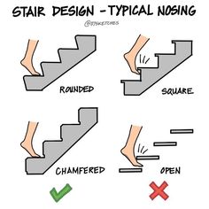 steps to stair design - typical nooing instructions for beginners and experienceders