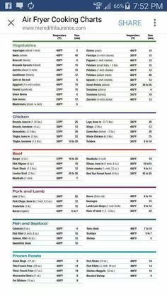 a table with numbers and times for different types of food in the world, including meats