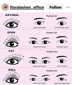 Lash Extension Length Chart, Different Size Lash Extensions, Cat Eye Lashes For Hooded Eyes, Eyelash Extension Template, Eyelash Extensions For Different Eye Shapes, Lash Lengths Chart, 25mm Lash Extensions Mapping, Eyelash Extensions Eye Shape, Lashes Extensions Types