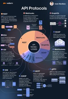 an info poster showing the different types of web tools and their functions in each section