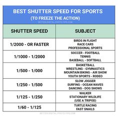 the best shuttle speed for sports to freeze the action