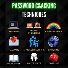 a black background with different types of electronic devices and text that reads,'password & caacking techniques '