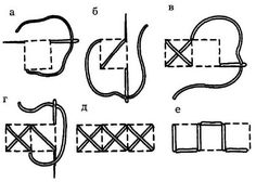 the instructions for how to make an origami mask with scissors and thread, vintage line drawing or engraving illustration