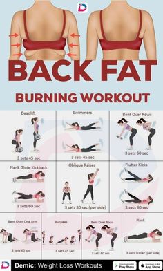 Glute Kickbacks, Gym Antrenmanları, Burning Workout, Home Workout Plan, Thigh Fat, Workout Plan Gym, Body Workout Plan, At Home Workout Plan, At Home Workout