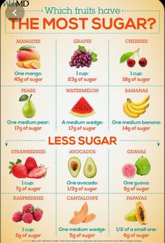 Fruit Nutrition, Diets That Work, Makanan Diet, Diets For Women, Fresh Fruits, Diet Keto, Natural Sugar, Health Quotes, Healthy Tips