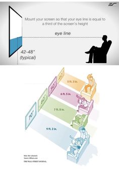 an info graphic showing how to use the eye chart