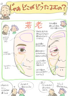 an image of a cartoon character's face with different facial expressions and words written in japanese