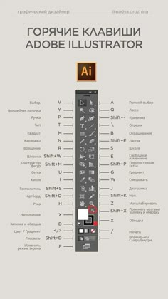 an electronic device with numbers and symbols on it