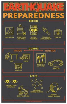 an info poster showing the different types of aircrafts