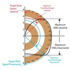 a diagram showing the direction of an object