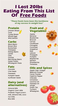 Fedtforbrændende Mad, Protein Fruit, Food Lists, Healthy Snacks Recipes, Diet Tips, Diet And Nutrition, Health And Nutrition, Fruits And Vegetables