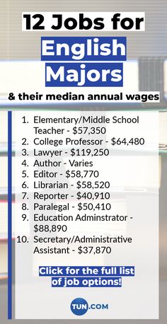 a poster with the words 12 jobs for english majors and their median annual wages