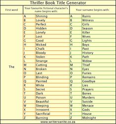 a table with the names and numbers of different authors in each book, as well as their characters