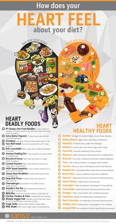 Heart Healthy Foods, Healthy Heart Tips, Heart Diet, Penyakit Jantung, Foods Healthy, Baking Powder Uses, Disease Control