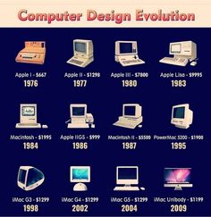 Computer Design Evolution.

DIGITAL MARKETING SERVICE:
https://semicolonit.com/digital-marketing-agency-bangladesh/
#digitalmarketingcompany  #digitalmarketingcompanybd #digitalmarketingcompanybangladesh Computer Evolution, Science Technology And Society, Evolution Of Technology, Computer Projects, Computer Design, Computer Class, Computer Basic, Computer History