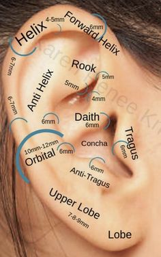 a woman's ear is shown with words surrounding it that spell out her name