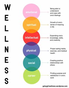 Hearing Health, Wellness Lifestyle, Wellness Wednesday, Physical Wellness, Wellness Coach, Mental And Emotional Health, Self Care Activities, Mental Wellness, Physical Health