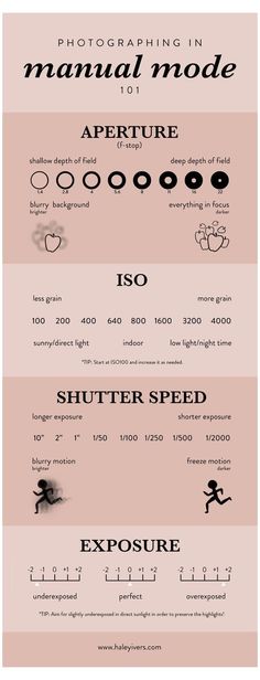 an info sheet showing the different types of aircrafts