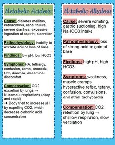 some type of medical information on a blue and white background with the words metatic acidsis