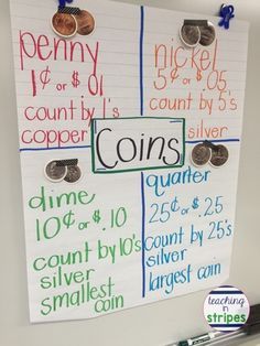 a bulletin board with coins on it