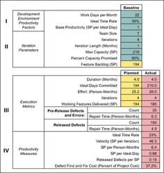 a table with numbers and dates for different types of items in the product description section